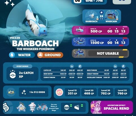 【ポケモンGO】18時から「ドジョッチ」のスポットライトアワー