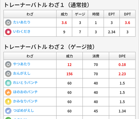 【ポケモンGO】ガチグマが技のデパート過ぎる