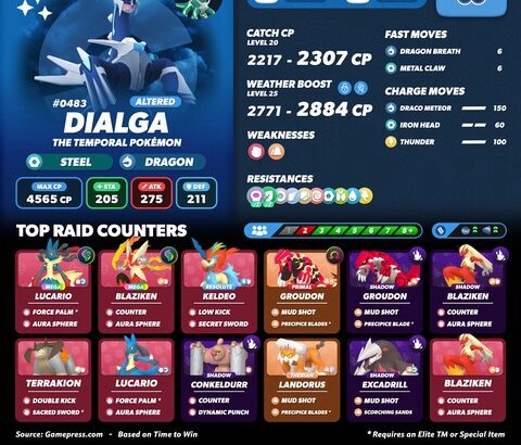 【ポケモンGO】18時から「ディアルガ、パルキア」のレイドアワー