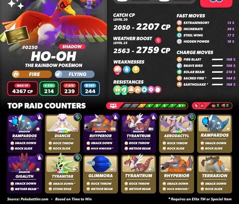 【ポケモンGO】シャドウホウオウ、シャドウルギアが登場【2月24日（火）午前5時〜午後9時（現地時間）】