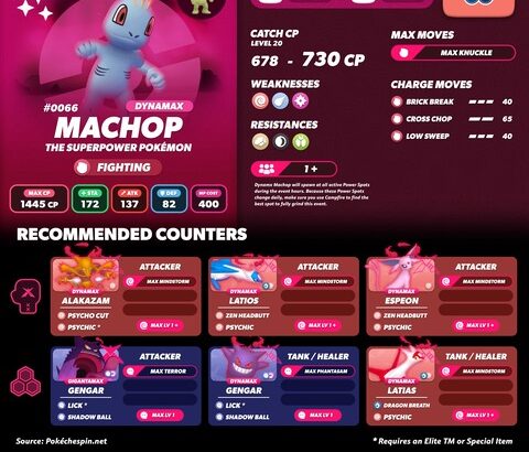 【ポケモンGO】18時から「ダイマックスワンリキー」のマックスマンデー