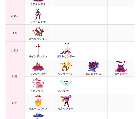 【ポケモンGO】キョダイマックスニャース、これでもかと言うぐらい強化補正受けていた