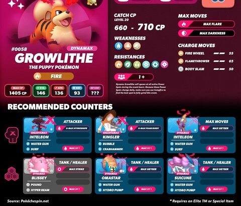 【ポケモンGO】18時から「ダイマックスガーディ」のマックスマンデー