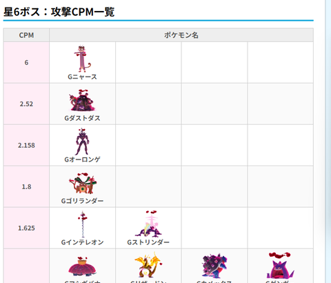 【ポケモンGO】キョダイニャース、6倍補正かけてまで強くする必要はあったのか…？