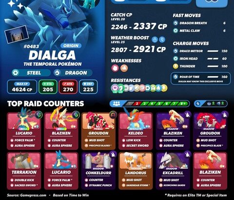 【ポケモンGO】ディアルガ・パルキア、通常、オリジン両方が伝説レイドに登場