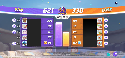 ワイ、ポケモンユナイトで負けすぎて何を使えば良いか分からない模様