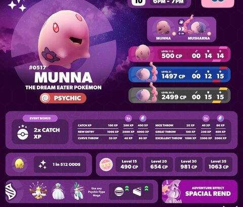 【ポケモンGO】18時から「ムンナ」のスポットライトアワー