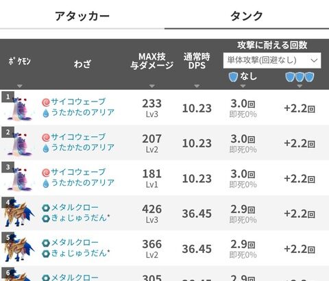 【ポケモンGO】ダイマックスレジアイス性能