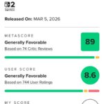 ぽこあポケモンのメタスコア、89へ上昇。今年最も高いゲームへ♥