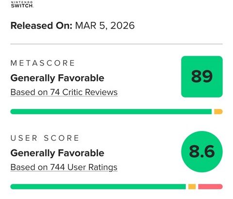 ぽこあポケモンのメタスコア、89へ上昇。今年最も高いゲームへ♥