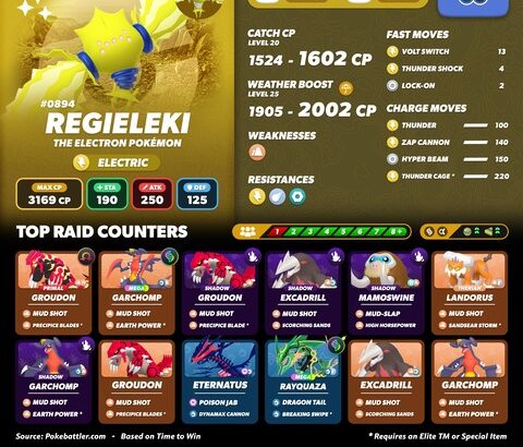 【ポケモンGO】伝説レイドにレジエレキ登場31日まで