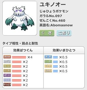 ポケモンのタイプランク付け