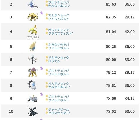 【ポケモンGO】デンジュモクって使えるの？