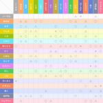 ポケモンにおける最強の複合タイプって何？