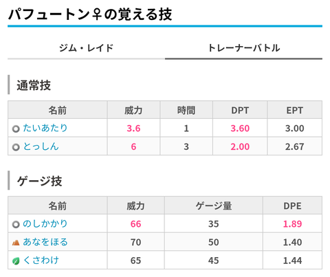 【ポケモンGO】本日は「コミュニティデイ：グルトン」