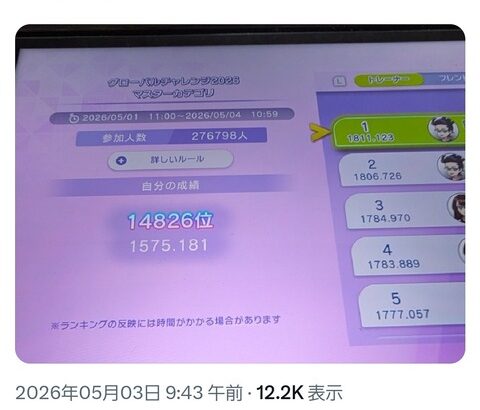ポケモンチャンピオンズ大成功！640人が予選抜けする公式大会に27万人が参加で倍率421倍！！
