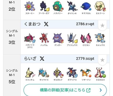 ポケモンチャンピオンズ、究極の神ゲーになってしまう　最上位構築に被りなし