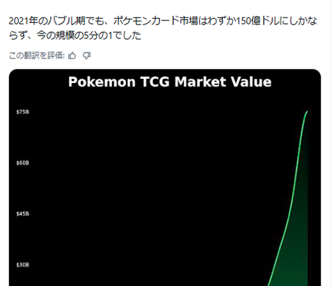 ポケモンカードは2026年には市場規模750億ドル