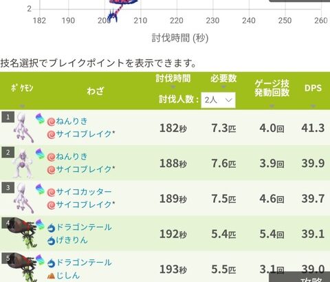 【ポケモンGO】既存個体のミュウツーをメガシンカさせるのにメガエナジー7500の壁を越えなければならない