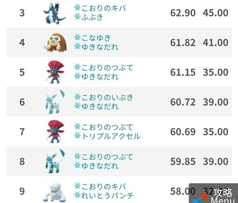 【ポケモンGO】GBL向け「セグレイブ」SCP個体値ランキング