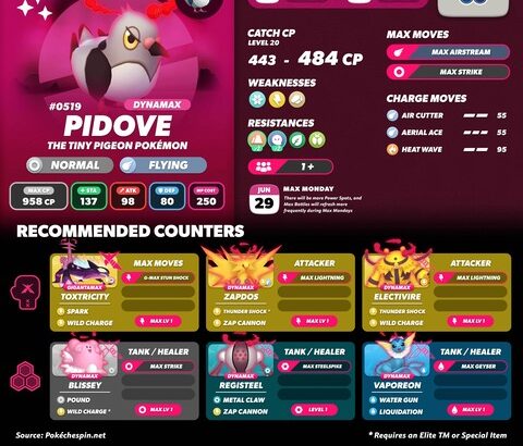 【ポケモンGO】マックスマンデー「マメパト」6/29(月) 6:00~21:00