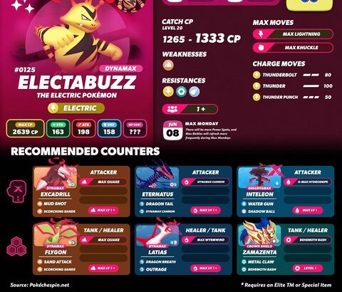 【ポケモンGO】ダイマックスエレブーが登場中