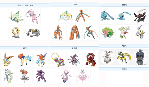 「ミュウ」「セレビィ」「ジラーチ」←こいつら”幻のポケモン”って感じするよな