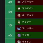 初代ポケモン使用率ランキング