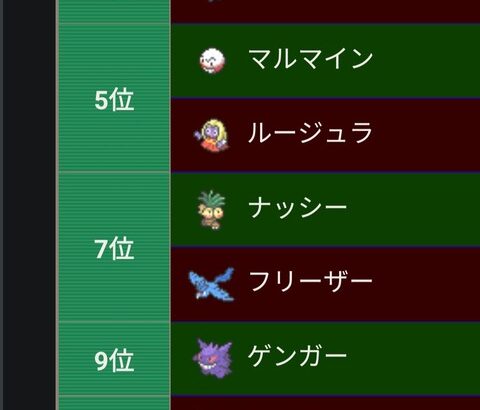 初代ポケモン使用率ランキング