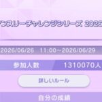 ポケモンチャンピオンズの大会、131万人が参加