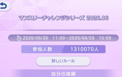 ポケモンチャンピオンズの大会、131万人が参加