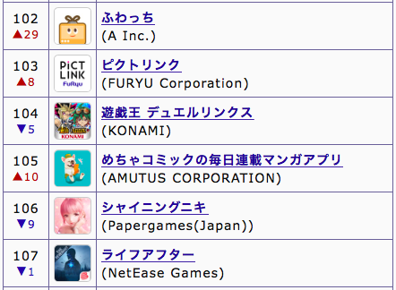 【デュエルリンクス】このゲームって意外とセルラン低いのな