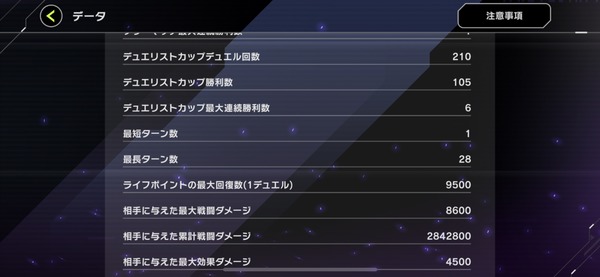 【マスターデュエル】意外とDカップ2ndに進んでる人少ないんだな