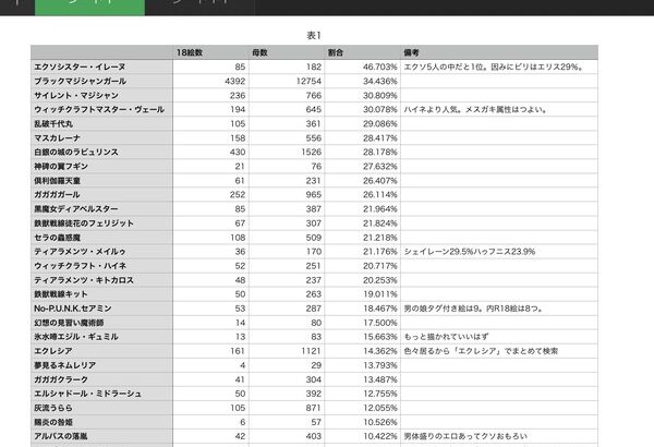 【遊戯王】はい、これがデータに基づくtier表ね