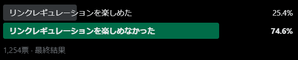 【遊戯王】regはアンケートで不評じゃなかったの？